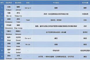 英超赢得对抗次数榜：乔丹-阿尤居首，帕奎塔次席&萨卡第四